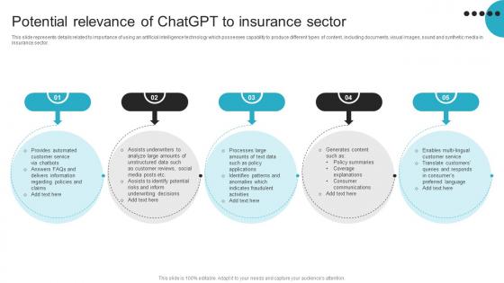 Potential Relevance Of ChatGPT For Transitioning Insurance Sector ChatGPT SS V