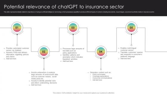 Potential Relevance Of ChatGPT To Insurance Sector Generative AI Transforming Insurance ChatGPT SS V