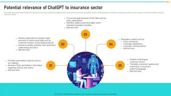 Potential Relevance Of ChatGPT To Insurance Sector How ChatGPT Is Revolutionizing ChatGPT SS