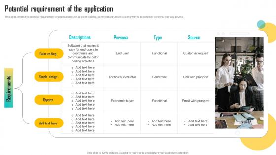 Potential Requirement Of The Application Mobile App Development Play Store Launch