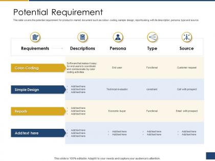Potential requirement process of requirements management ppt themes