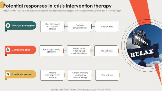 Potential Responses In Crisis Intervention Therapy