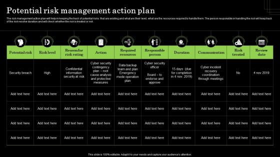 Potential Risk Management Action Plan Defense Plan To Protect Firm Assets