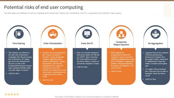 Potential Risks Of End User Computing EUC Ppt Powerpoint Presentation File Styles