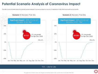 Potential scenario analysis of coronavirus impact ppt file design