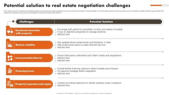 Potential Solution To Real Estate Negotiation Challenges