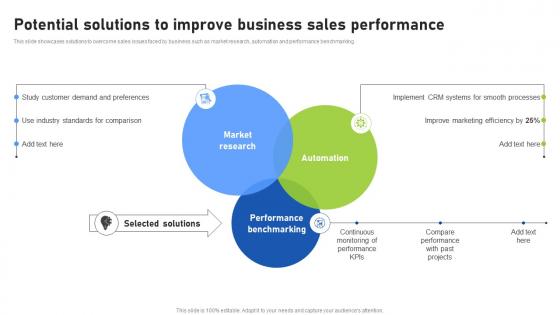 Potential Solutions To Improve Business Effective Benchmarking Process For Marketing CRP DK SS