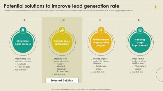 Potential Solutions To Improve Lead B2B Outside Sales Strategy Development SA SS