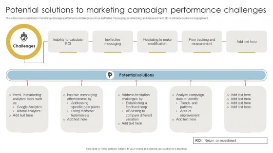Potential Solutions To Marketing Campaign Performance Challenges