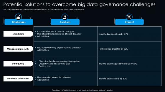 Potential Solutions To Overcome Big Data Governance Challenges