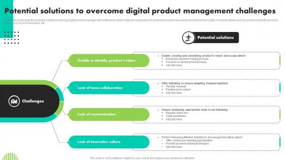 Potential Solutions To Overcome Digital Product Management Challenges