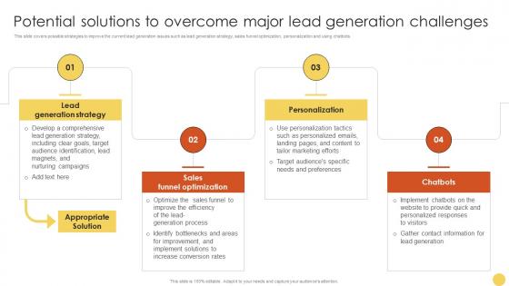 Potential Solutions To Overcome Major Advanced Lead Generation Tactics Strategy SS V