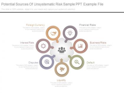Potential sources of unsystematic risk sample ppt example file
