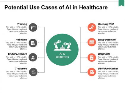 Potential use cases of ai in healthcare ppt powerpoint presentation professional inspiration