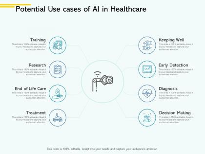Potential use cases of ai in healthcare training ppt powerpoint presentation file display