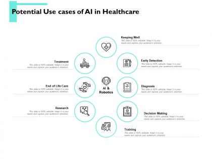 Potential use cases of ai in healthcare treatment ppt powerpoint presentation portfolio aids