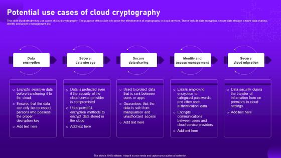 Potential Use Cases Of Cloud Cryptography Cloud Cryptography
