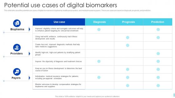Potential Use Cases Of Digital Biomarkers Ppt Powerpoint Presentation File Deck