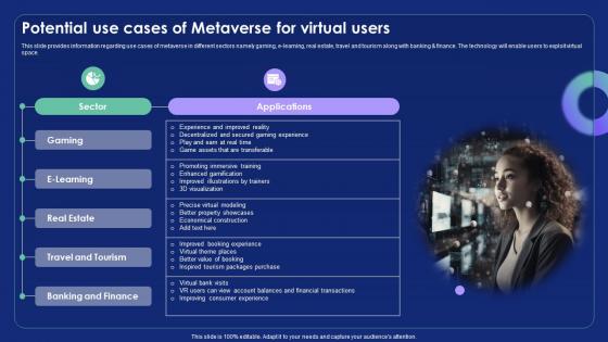 Potential Use Cases Of Metaverse For Virtual Users Metaverse Alternate Reality Reshaping The Future AI SS V