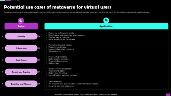Potential Use Cases Of Metaverse For Virtual Users Metaverse Everything AI SS V