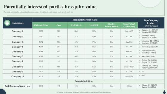Potentially Interested Parties By Equity Value Equity Debt Convertible Investment Pitch Book