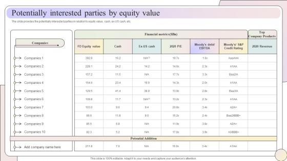 Potentially Interested Parties By Equity Value Raise Capital Through Equity Convertible Bond Financing