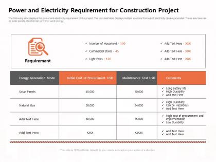 Power and electricity requirement for construction project hazardous ppt powerpoint presentation icon visuals
