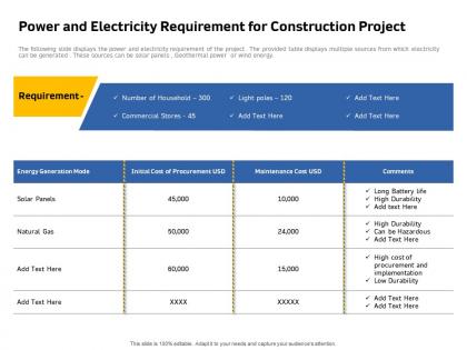Power and electricity requirement for construction project panels gas ppt slides
