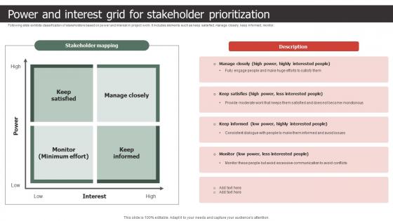 Power And Interest Grid For Stakeholder Prioritization Strategic Process To Create