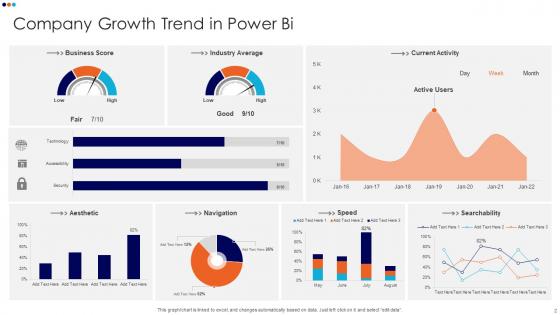 Pacotes de modelos de apresentação do Power Bi Powerpoint PPT ...
