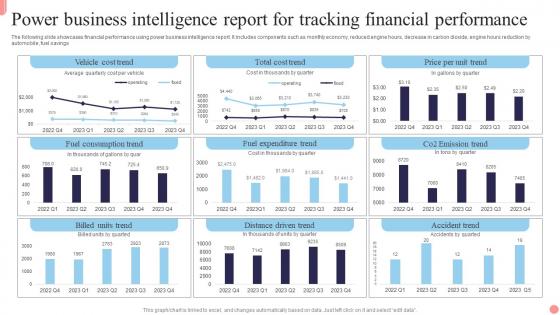 Power Business Intelligence Report For Tracking Financial Performance