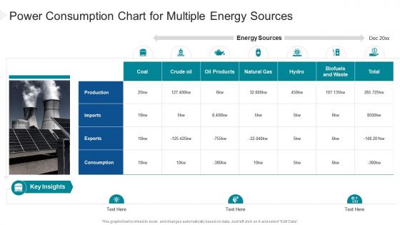 Power consumption chart for multiple energy sources