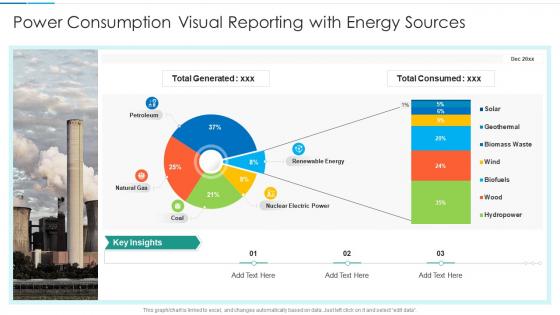 Power consumption visual reporting with energy sources