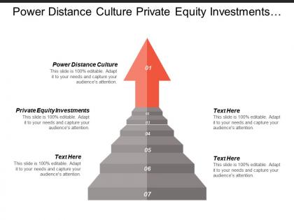 Power distance culture private equity investments marketing metrics cpb