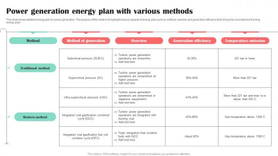 Power Generation Energy Plan With Various Methods