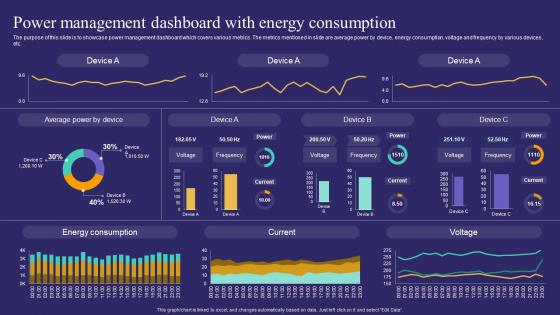 Power Management Dashboard With Energy Unlocking Potential Of Aiot IoT SS