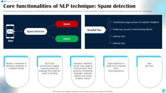 Power Of Natural Language Processing Core Functionalities Of NLP Technique AI SS V