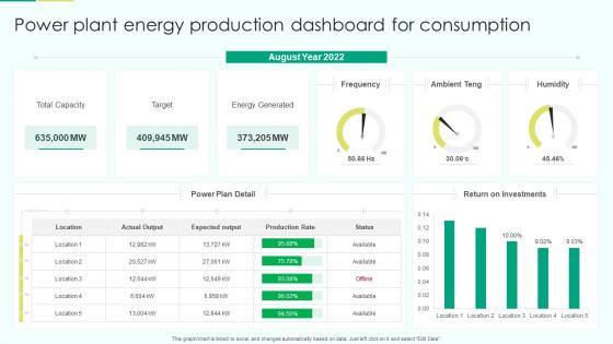 Power Plant Energy Production Dashboard For Consumption