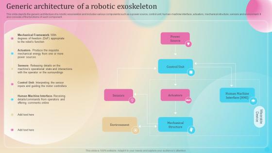 Powered Exoskeletons IT Generic Architecture Of A Robotic Exoskeleton