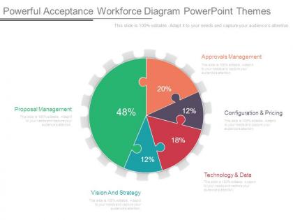 Powerful acceptance workforce diagram powerpoint themes