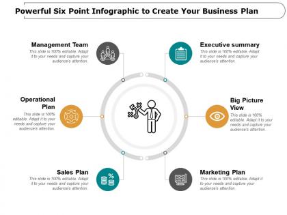 Powerful six point infographic to create your business plan