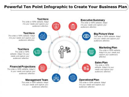 Powerful ten point infographic to create your business plan