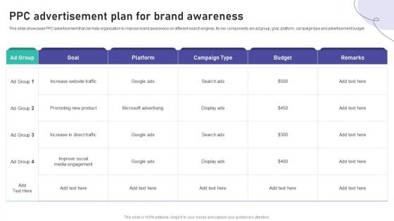 PPC Advertisement Plan For Brand Awareness Brand Marketing And Promotion Strategy