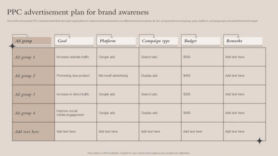 PPC Advertisement Plan For Brand Awareness Brand Recognition Strategy For Increasing