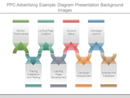 Ppc advertising example diagram presentation background images