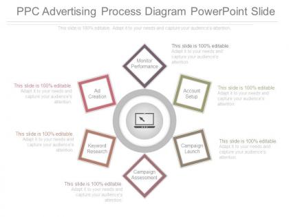 Ppc advertising process diagram powerpoint slide