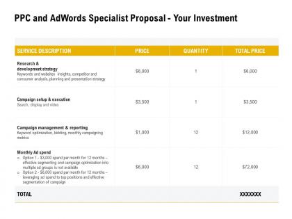 Ppc and adwords specialist proposal your investment ppt powerpoint presentation ideas