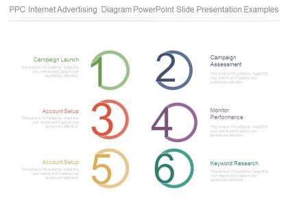 Ppc internet advertising diagram powerpoint slide presentation examples