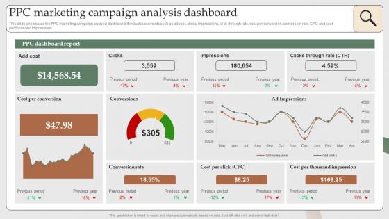Ppc Marketing Campaign Analysis Dashboard Search Engine Marketing To Increase MKT SS V