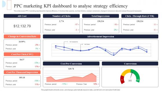 Ppc Marketing Kpi Dashboard Efficiency Mis Integration To Enhance Marketing Services MKT SS V